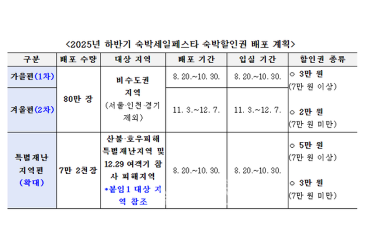 출처: 문화체육관광부 제공